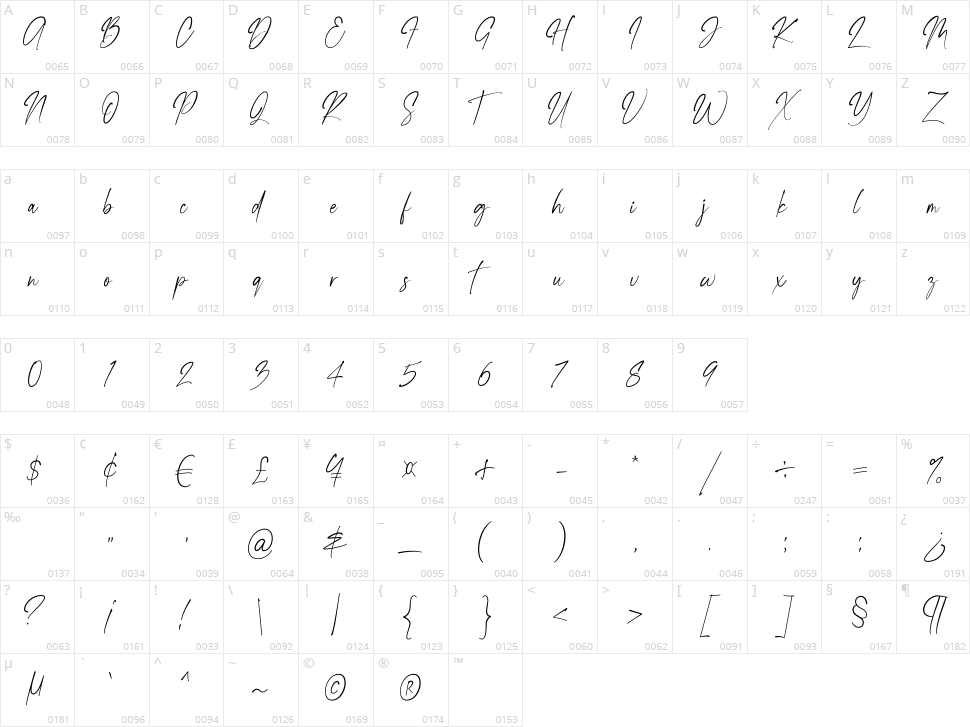 Bangli Kintamani Signature Character Map
