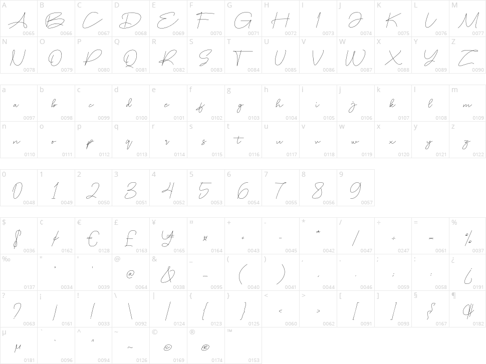 Banirmet Character Map