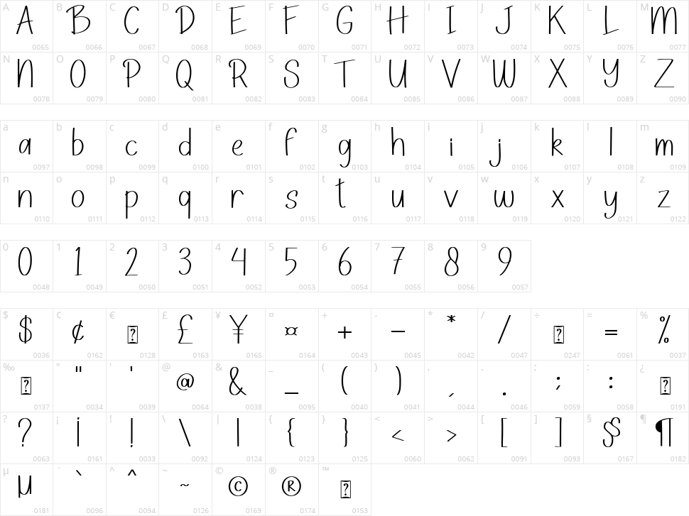 Barcialle Character Map