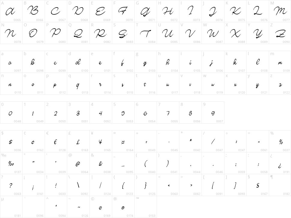 Bardistan Script Character Map
