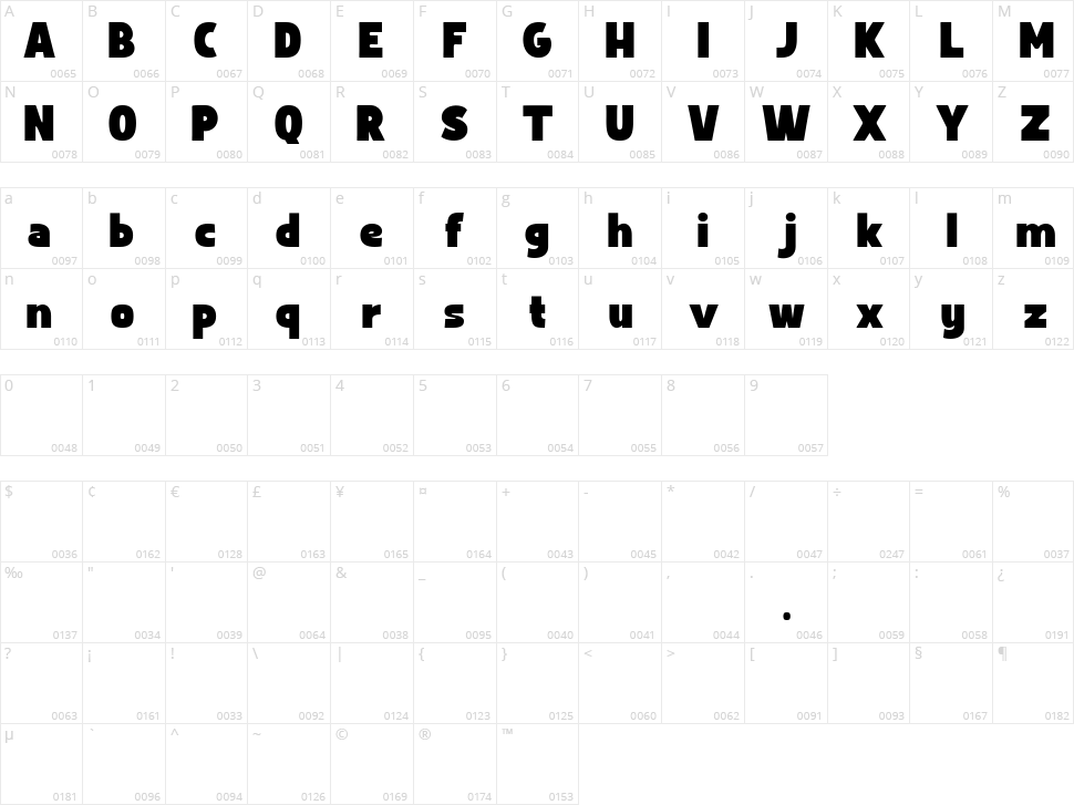 Bardy Character Map