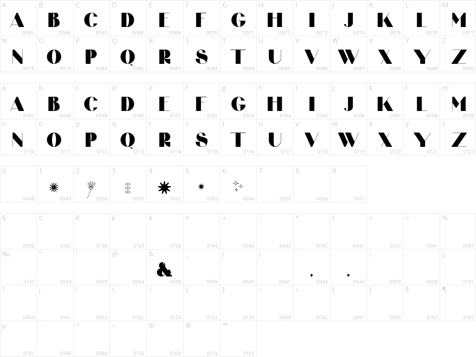 Barilod Character Map