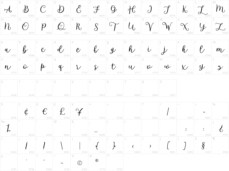 Barlovy Script Character Map