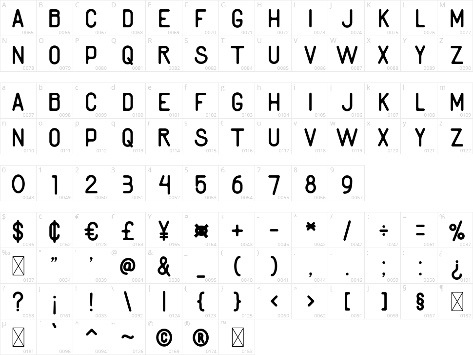 Barter Character Map