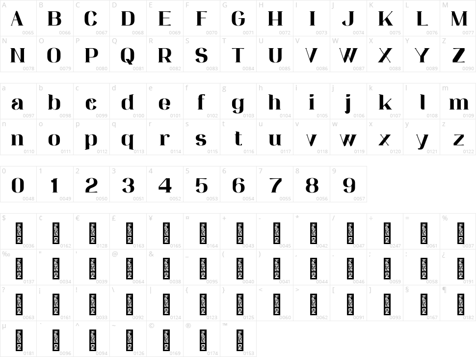 Barwastu Character Map