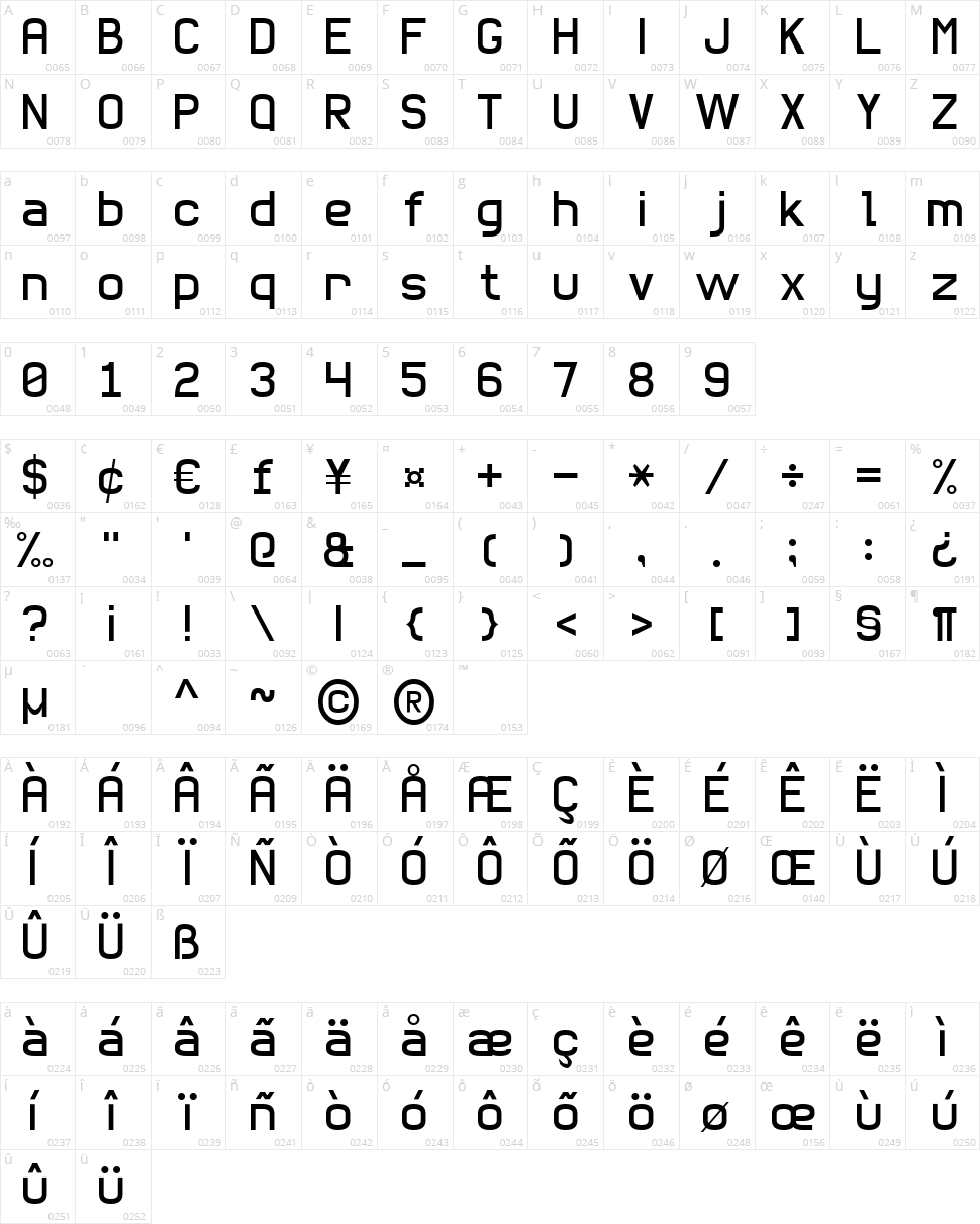 Basic Sans Serif 7 Character Map