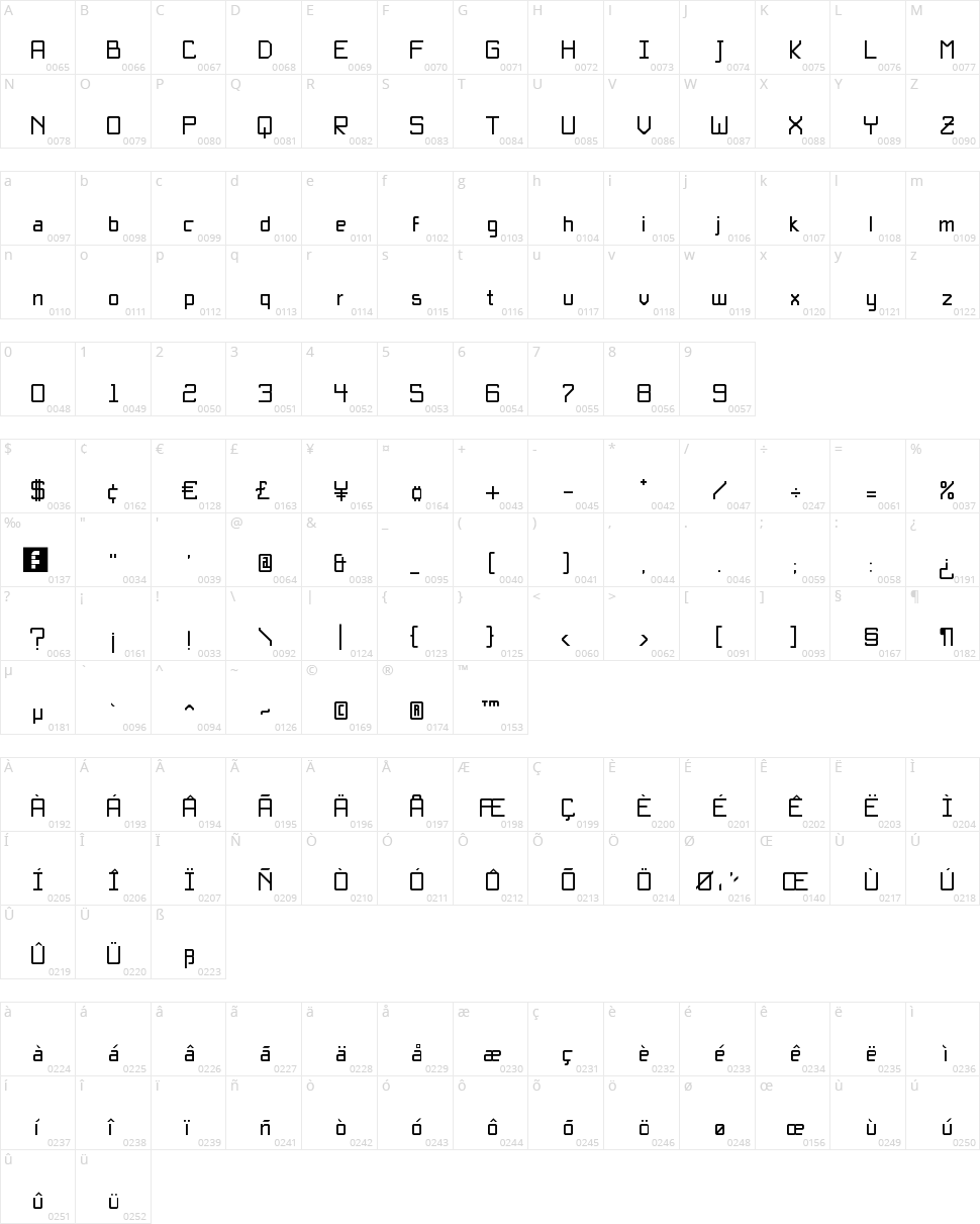 Básica Unicode Character Map