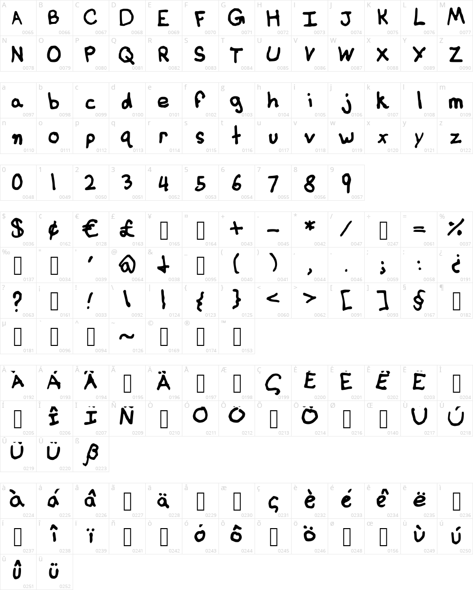 Basic Handwriting Character Map