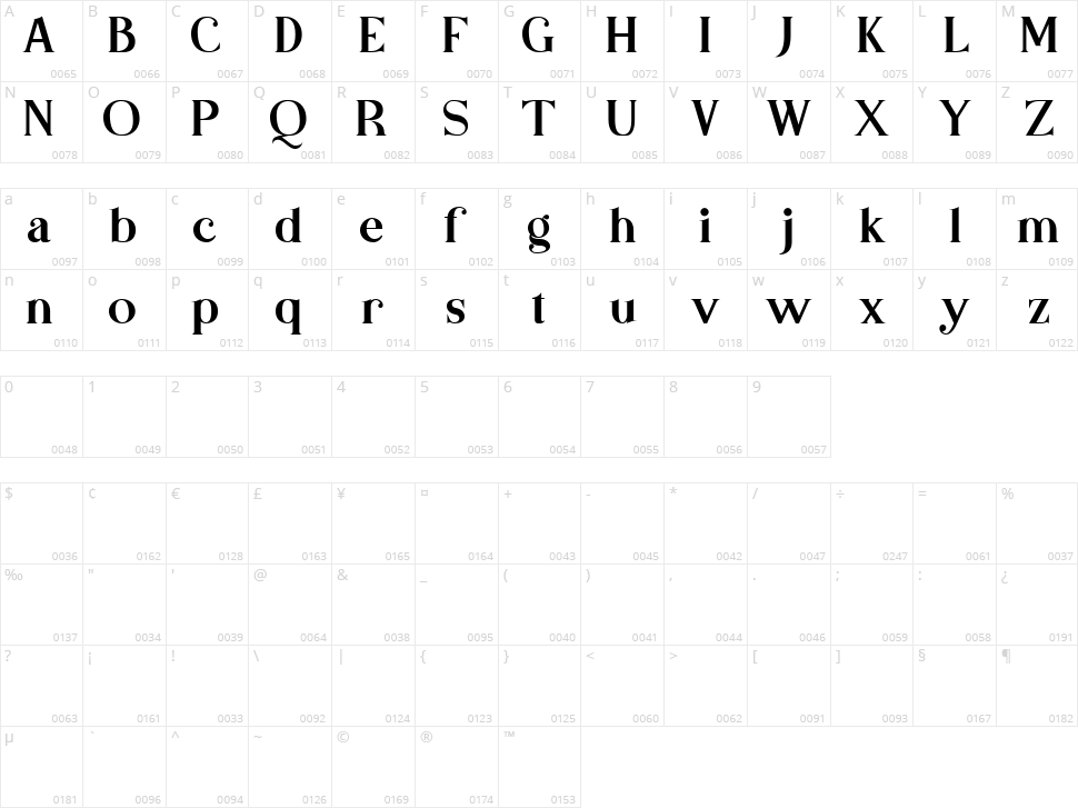 Basics Serif Character Map