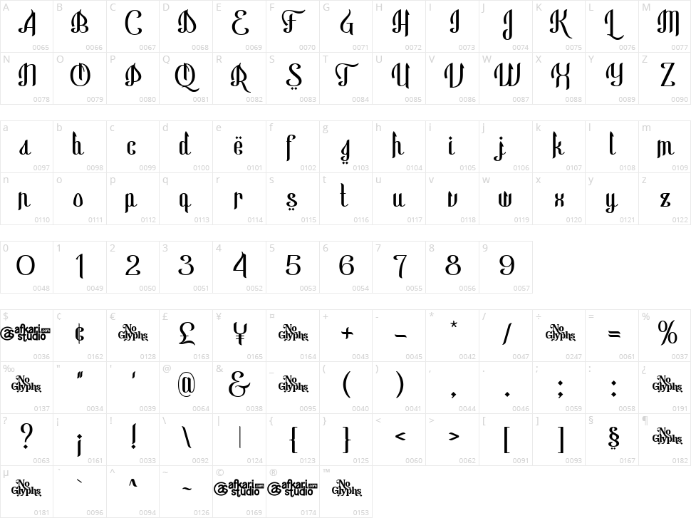 Basmala Character Map