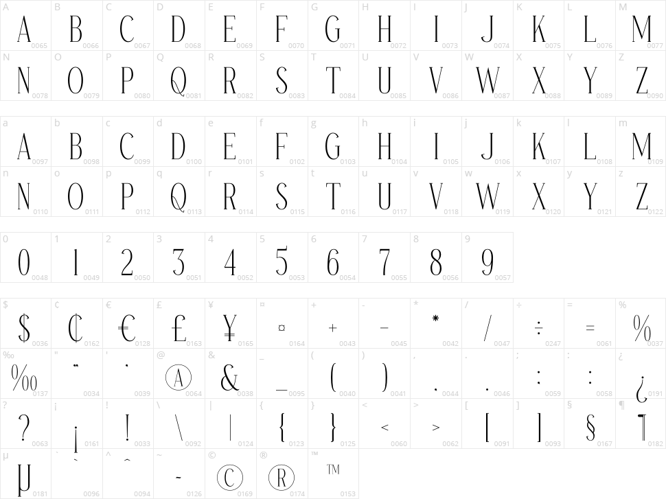 Basramle Character Map