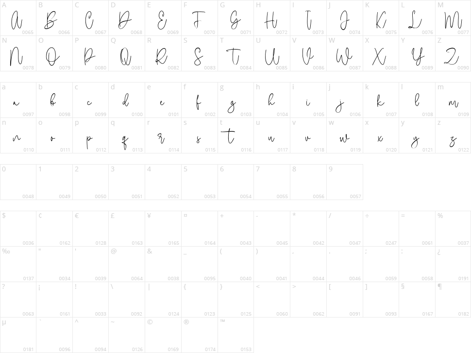 Bastyan Script Character Map
