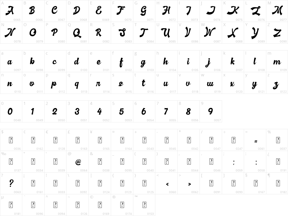 Basuki Script Character Map