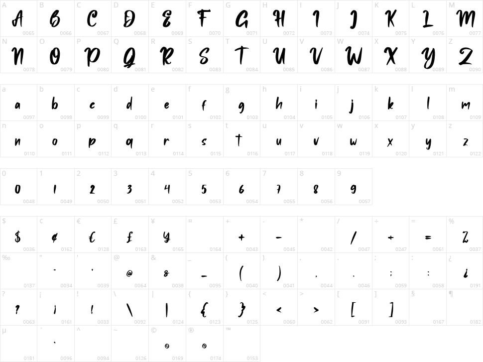 Batrade Character Map