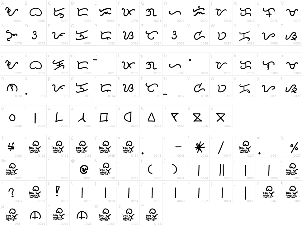 Baybayin Tayo Handwriting B30 Character Map