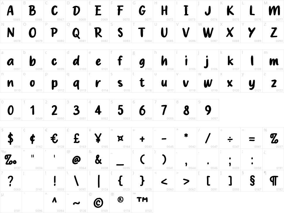 Bayi Gendut Character Map