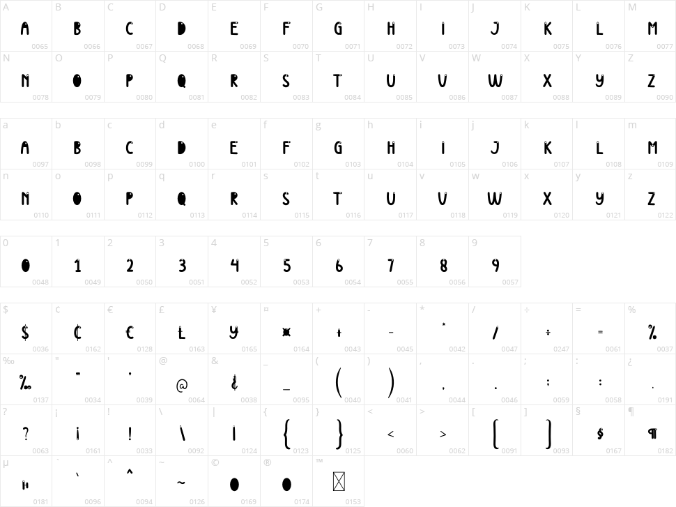 Beach Ball Character Map