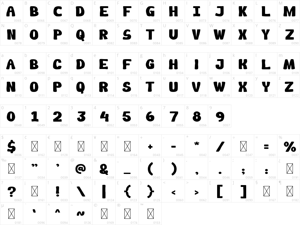 Beach Party Character Map