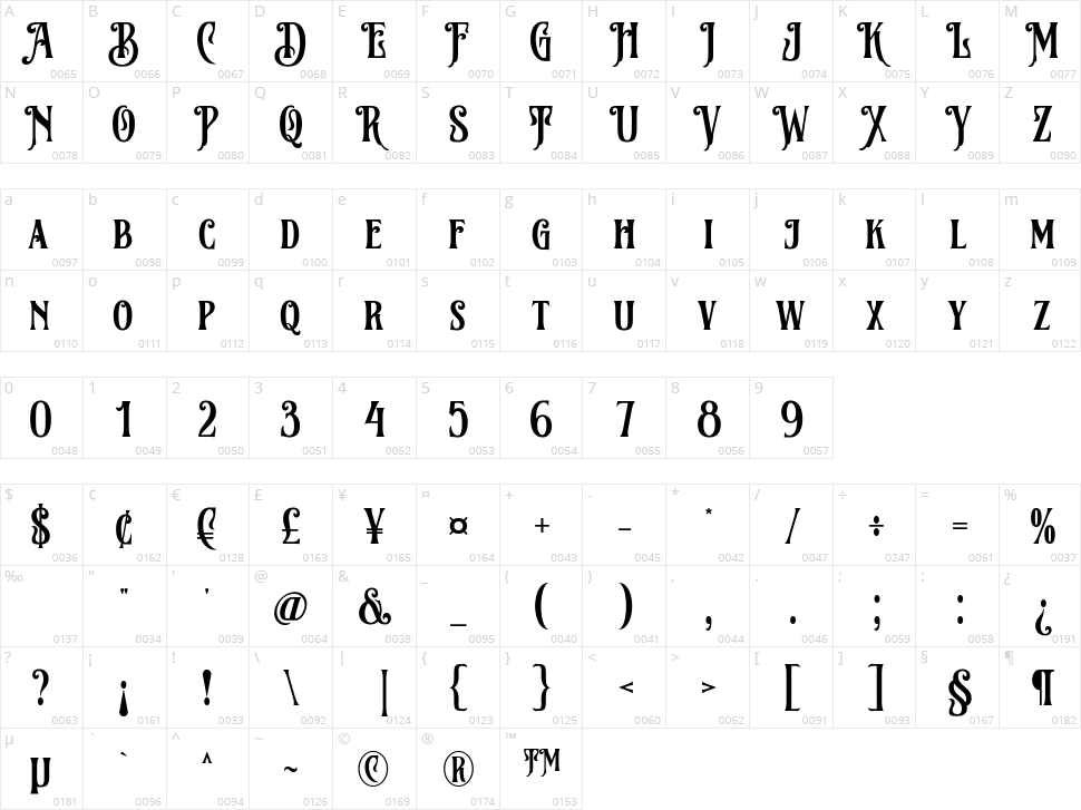 Beatford Character Map