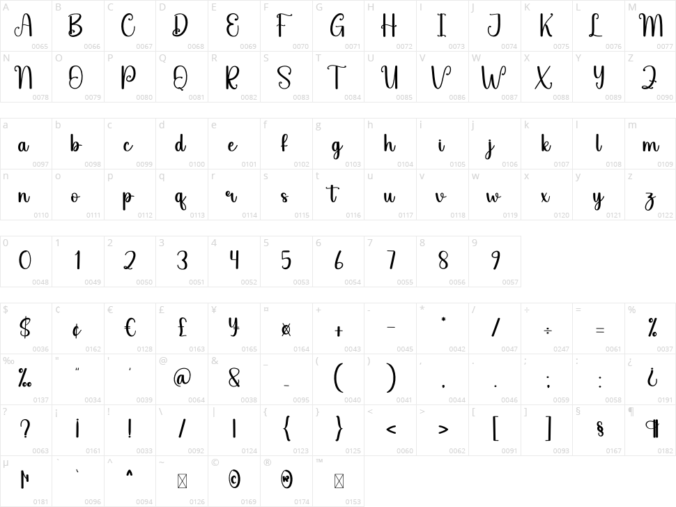 Beauty Barbie Character Map