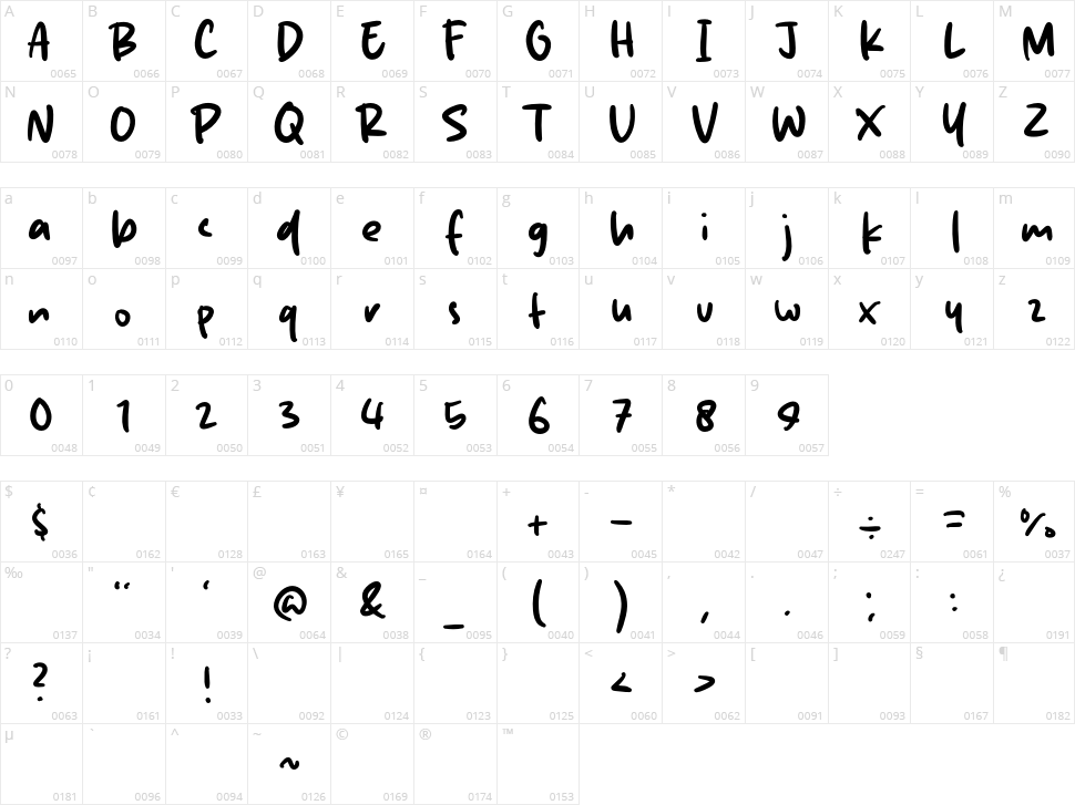 Beauty Faces Character Map