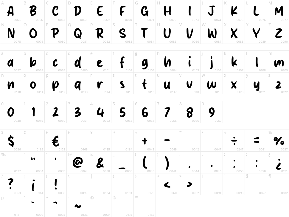 Beauty Sunny Character Map