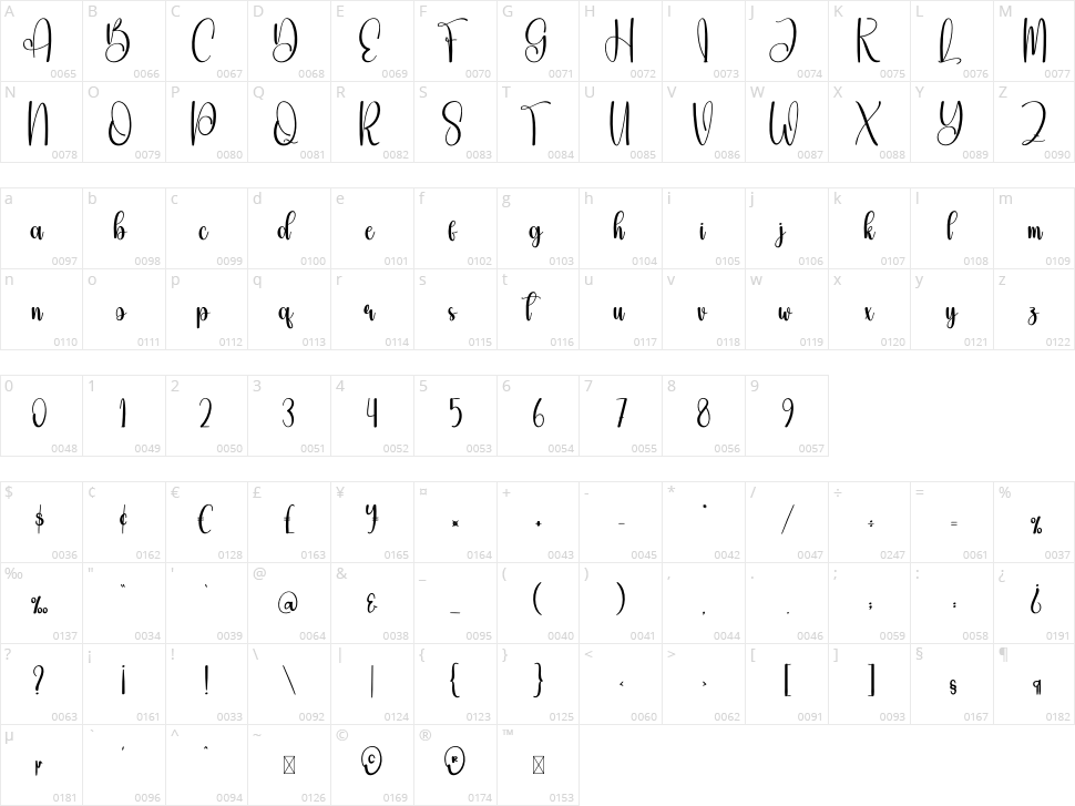 Beautyday Character Map
