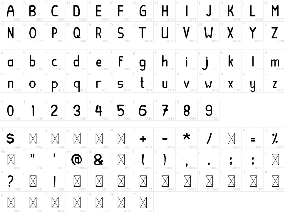 Becik Character Map