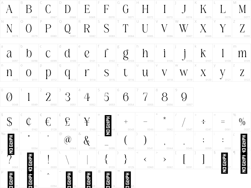 Belinda Avenue Character Map