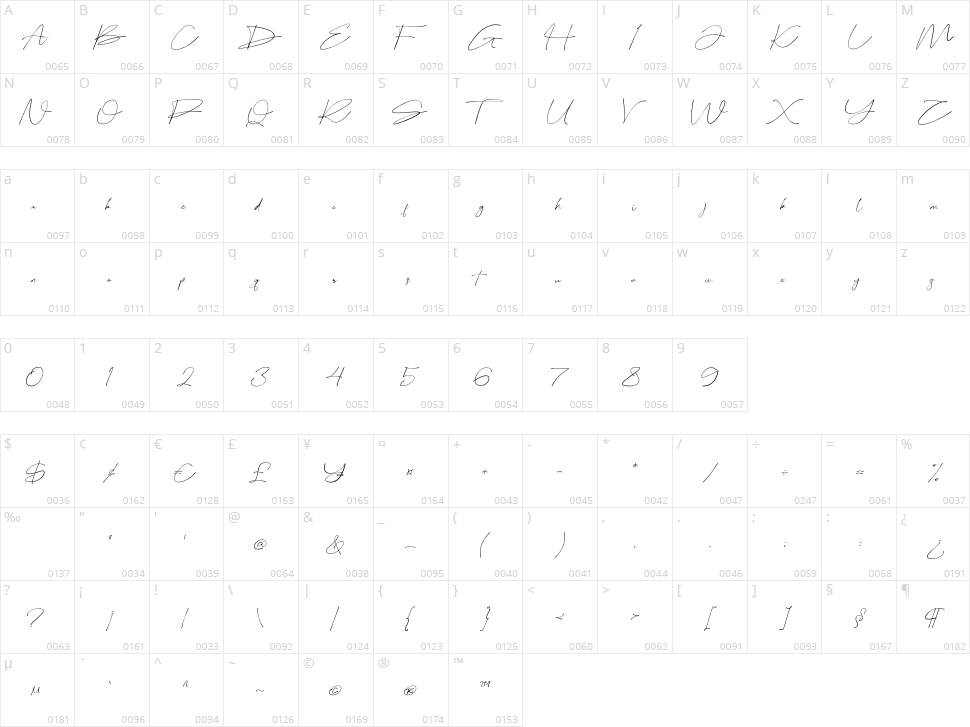 Bellogia Signature Character Map