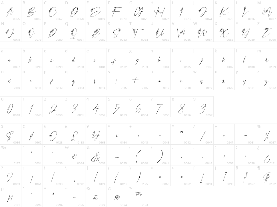 Beralissa Character Map