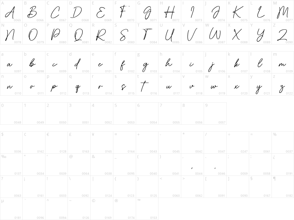 Beristone Character Map