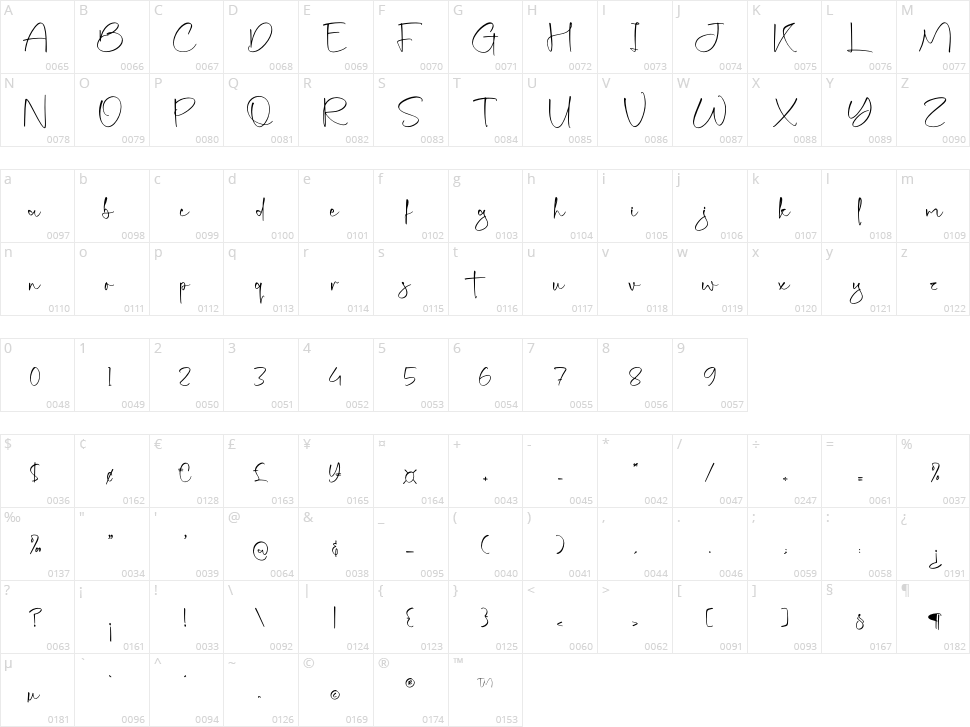 Bethoman Character Map