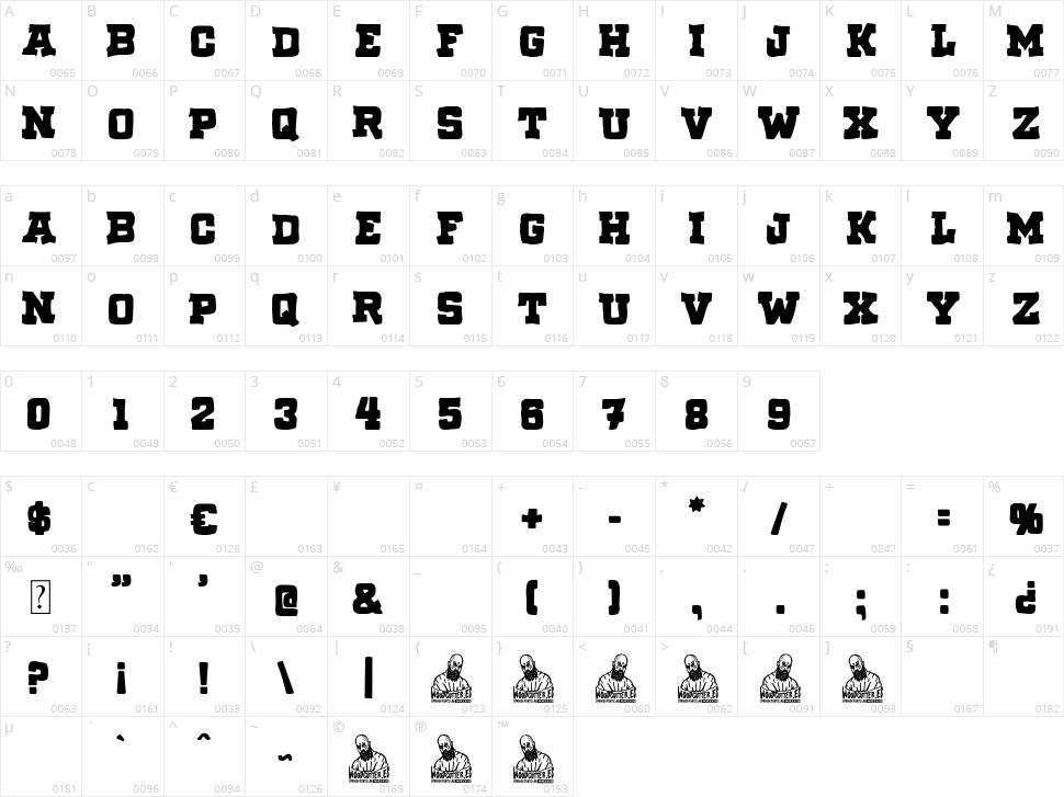 Big Problems Character Map