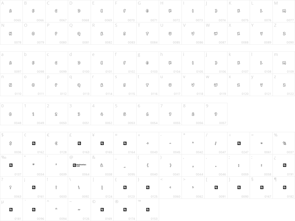 Billy Bounce Character Map