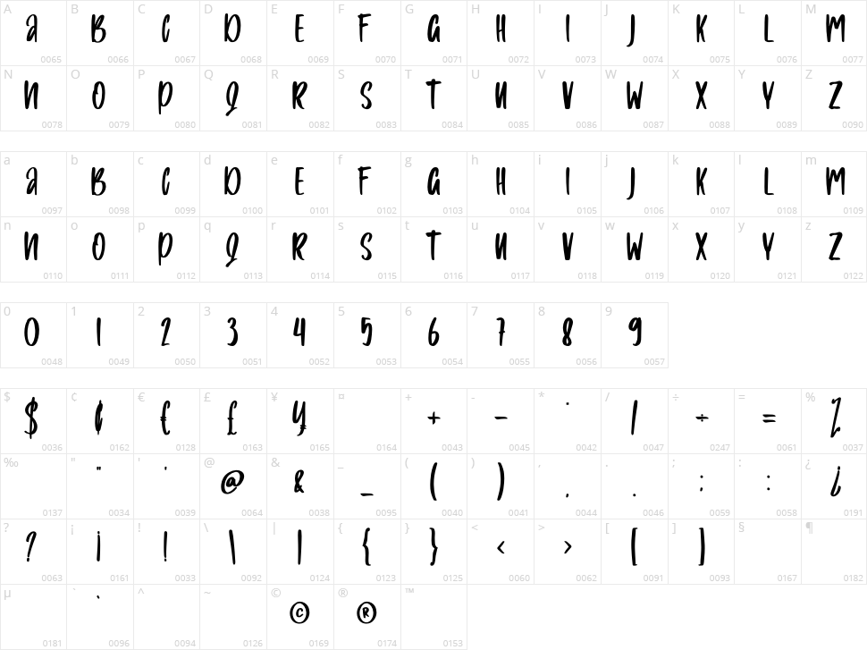 Bilnesa Character Map