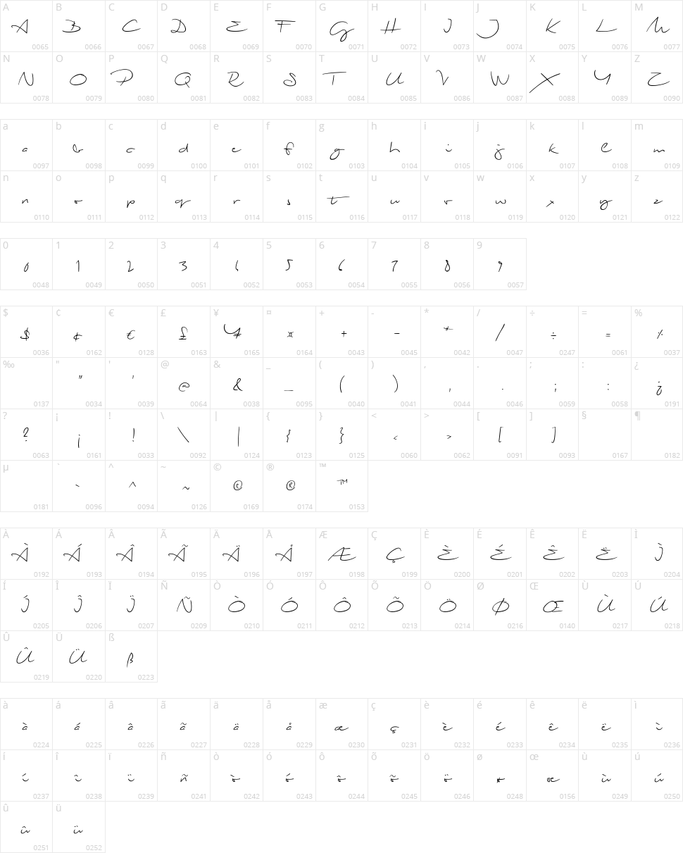 Biloxi Script Character Map