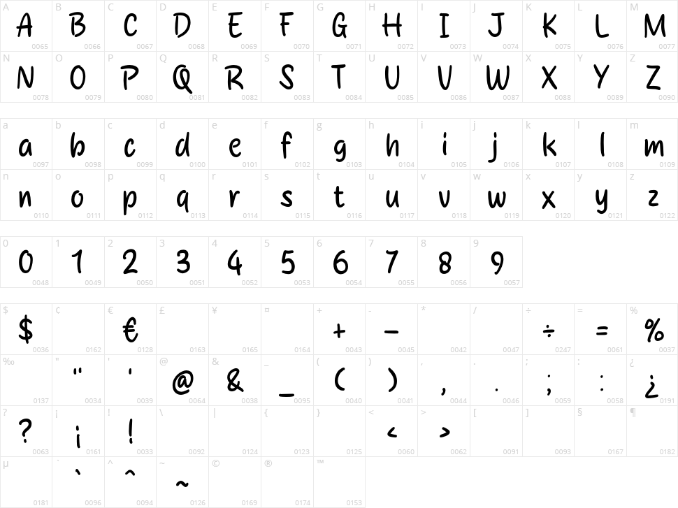 Bilyon Host Character Map