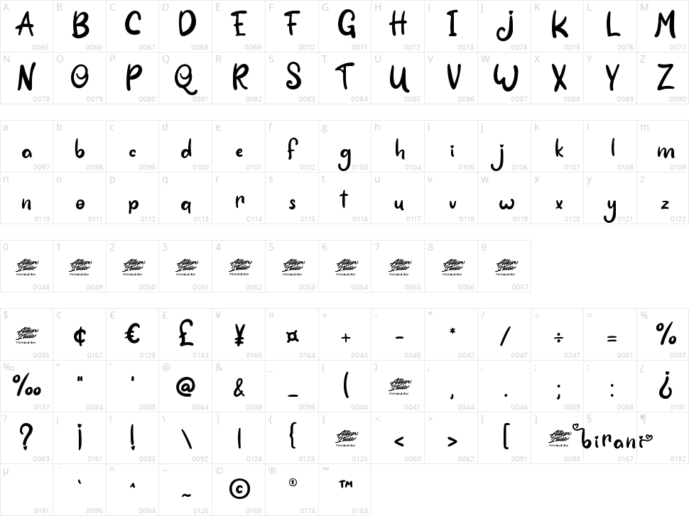 Birani Character Map