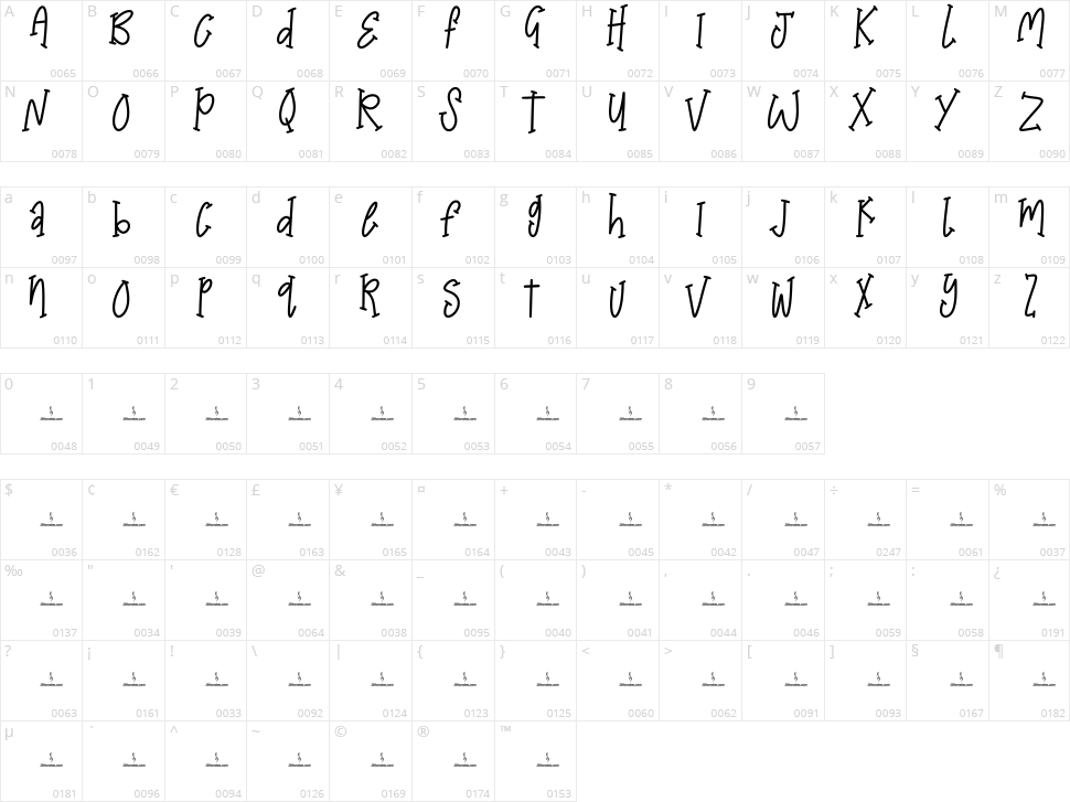 Birthday Song Character Map