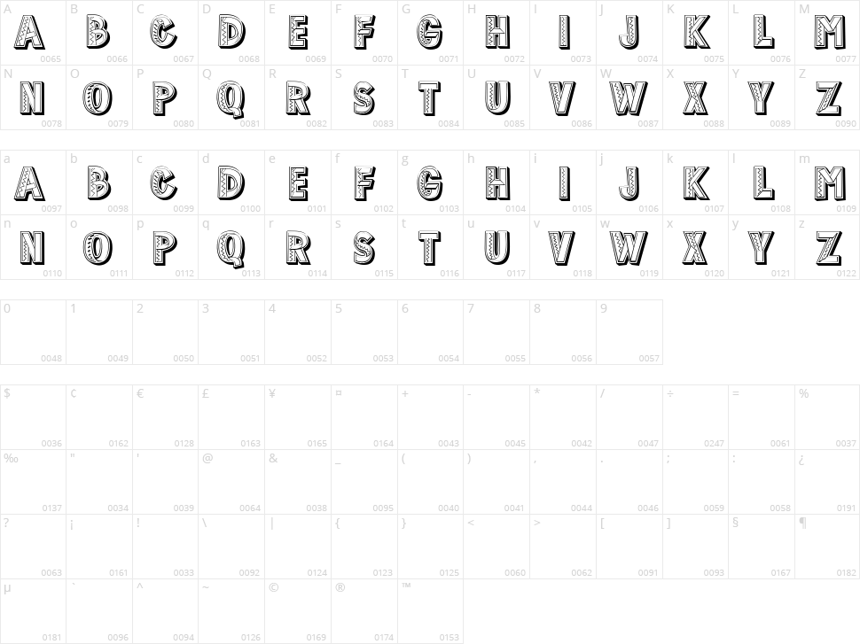 Birthday Character Map