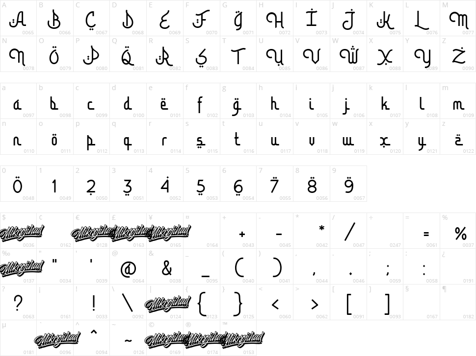 Bismillah Script Character Map