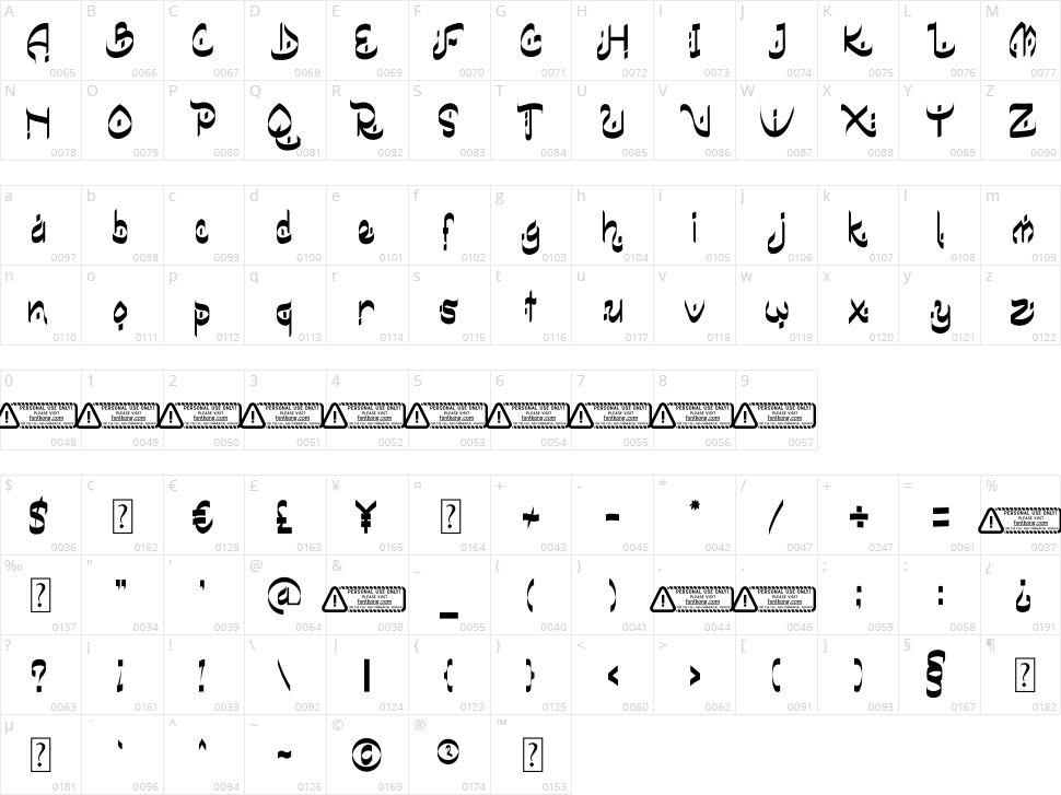 Bismillah Character Map