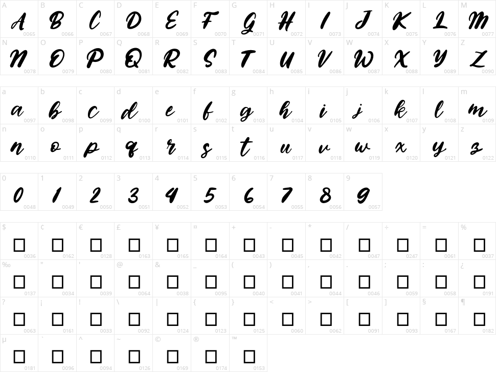 Bitman Character Map