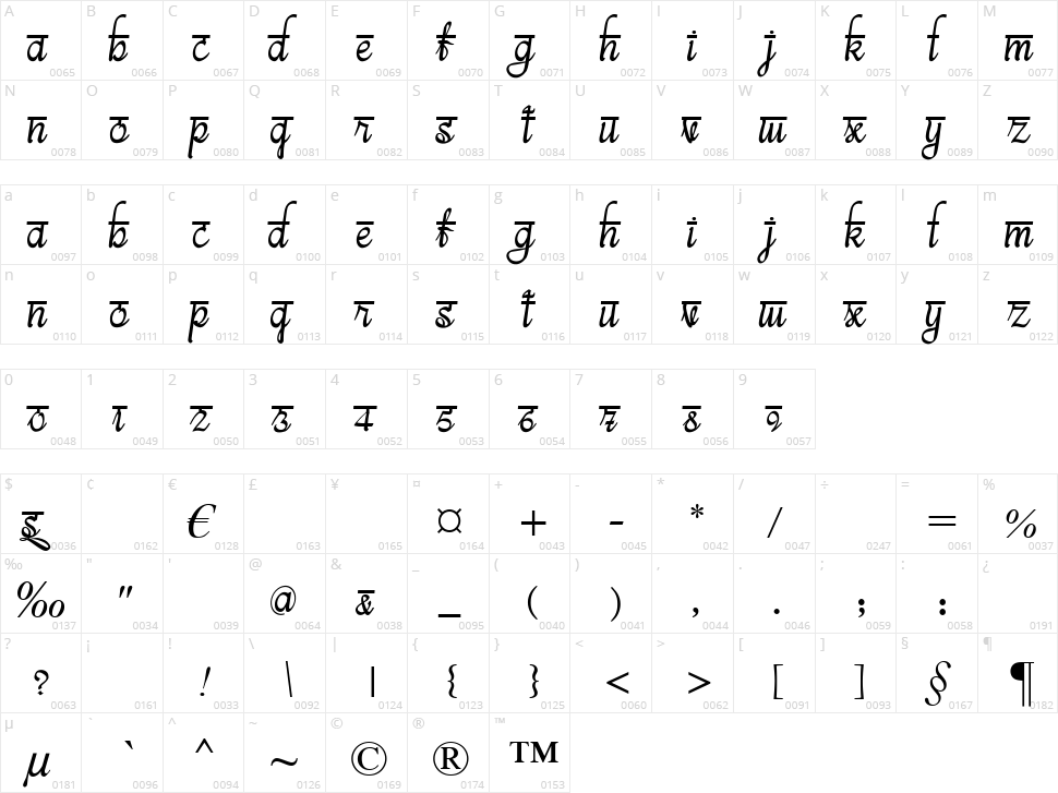 Bits Indian Calligra Character Map