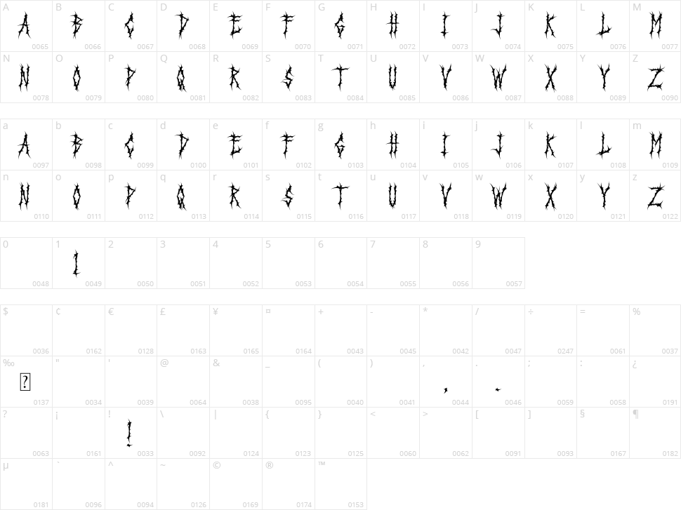 Black Dread Character Map