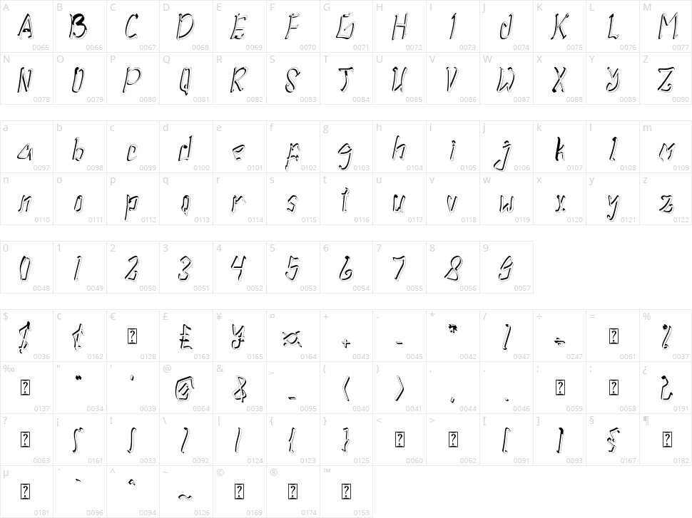 Black Mortal Character Map