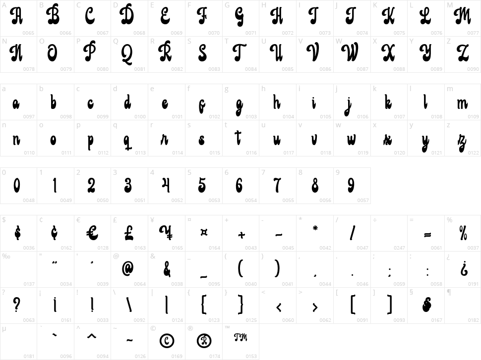 Blackmon Character Map