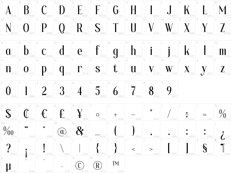 Blafhy Glibs Character Map