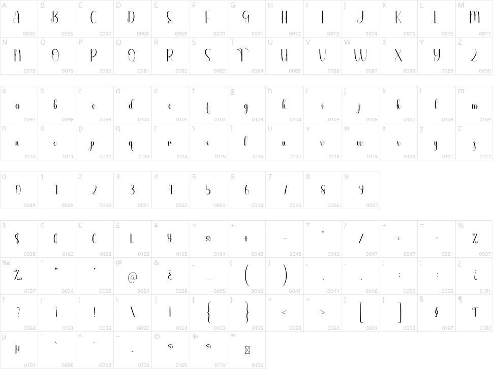 Blancing Character Map